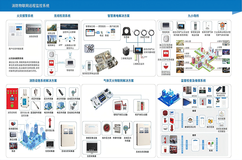 物联网远程监控1.jpg